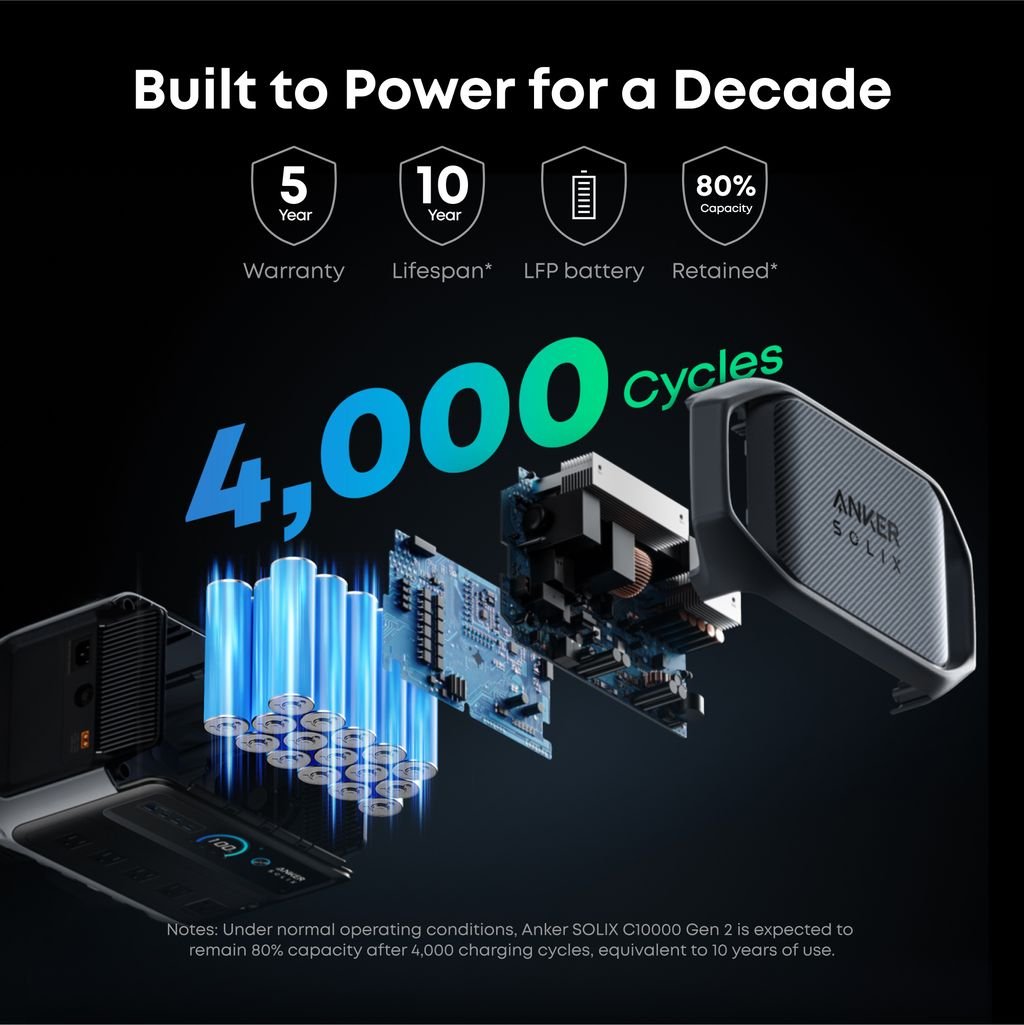 Anker SOLIX C1000 Gen2 2000W 1024Wh Portable Power Station