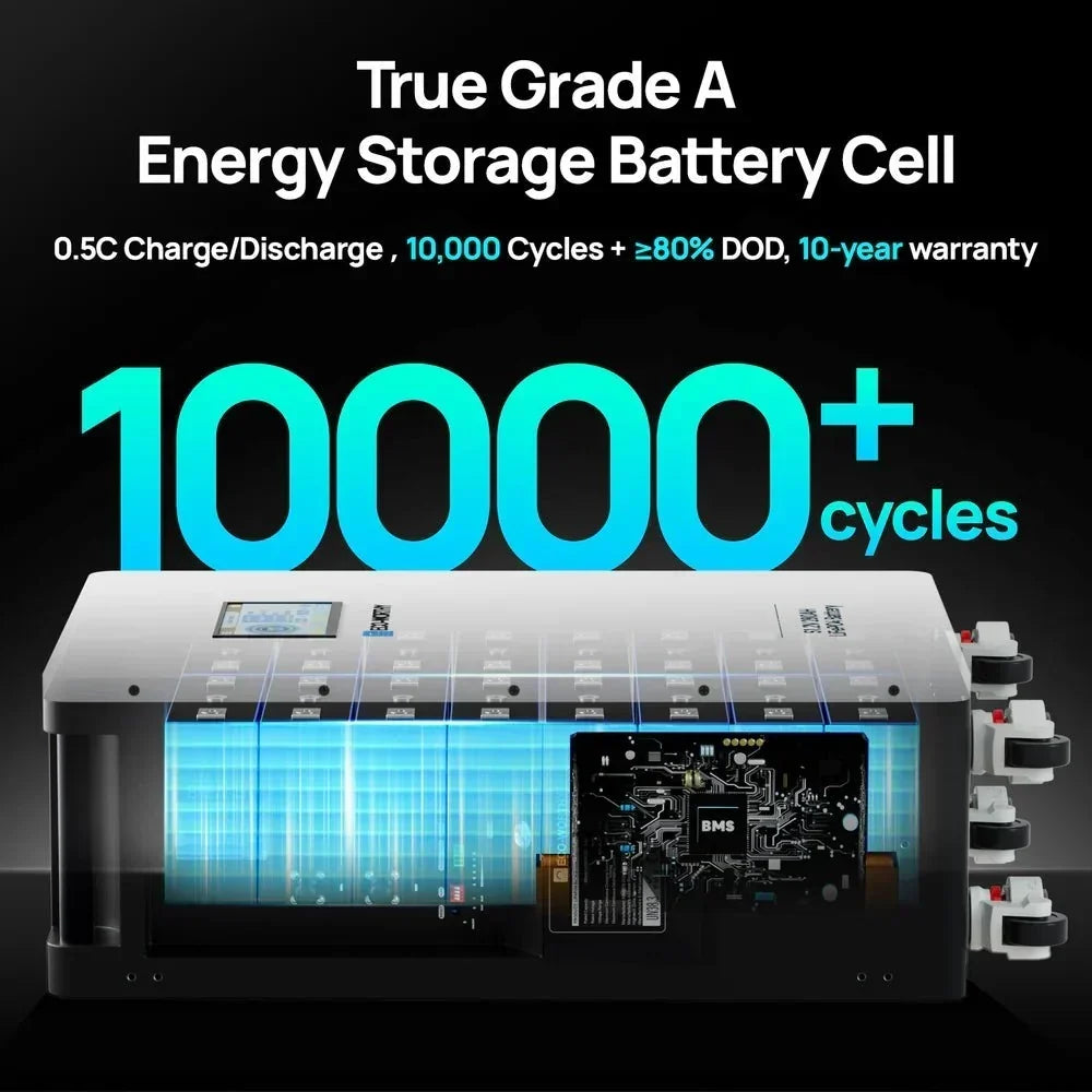 ECO-WORTHY 51.2V 280Ah LiFePO4 Battery