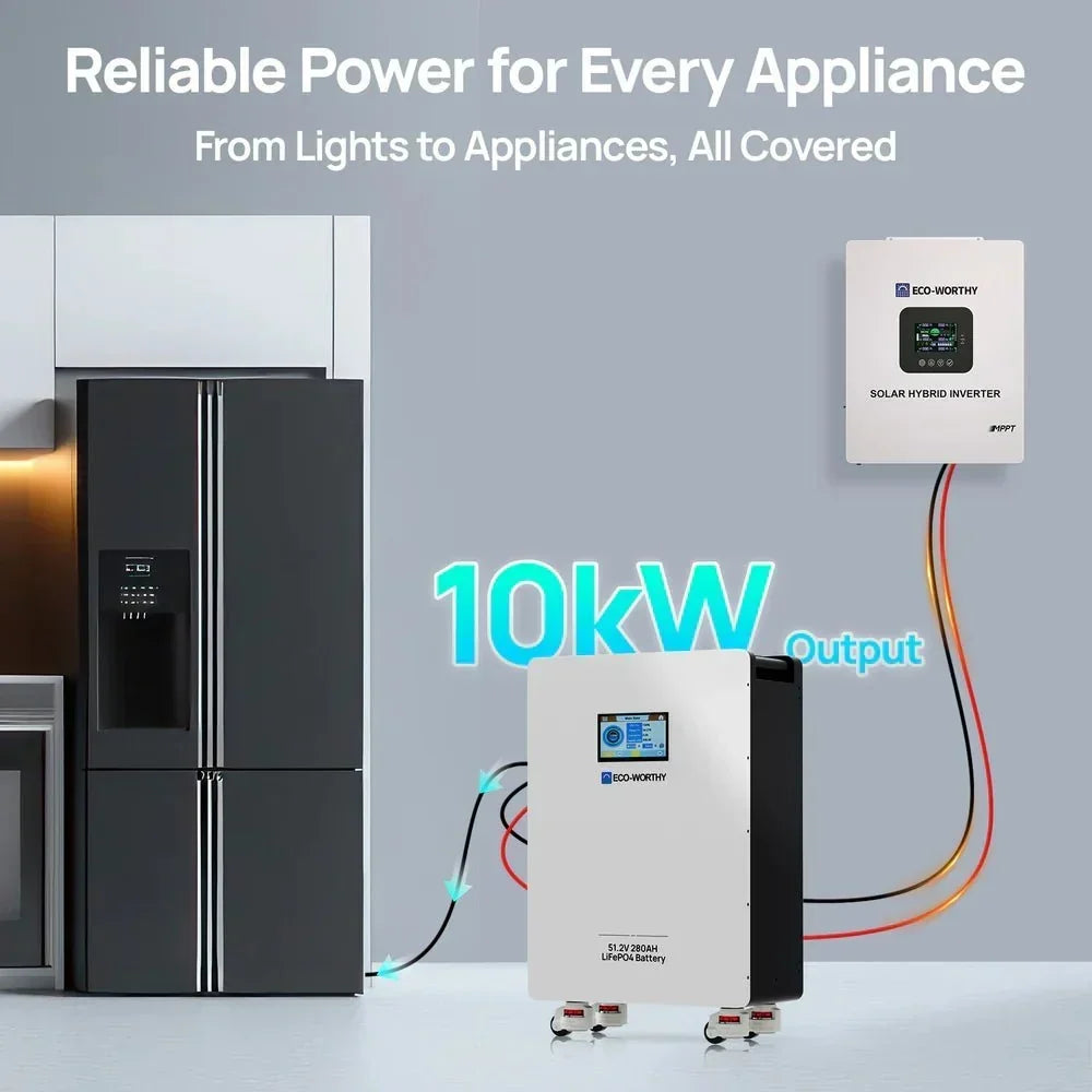 ECO-WORTHY 51.2V 280Ah LiFePO4 Battery