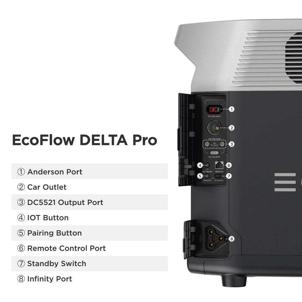 EcoFlow DELTA Pro 3600Wh 3600W Solar Generator + 250W Rigid Monocrystalline Solar Panels Kit